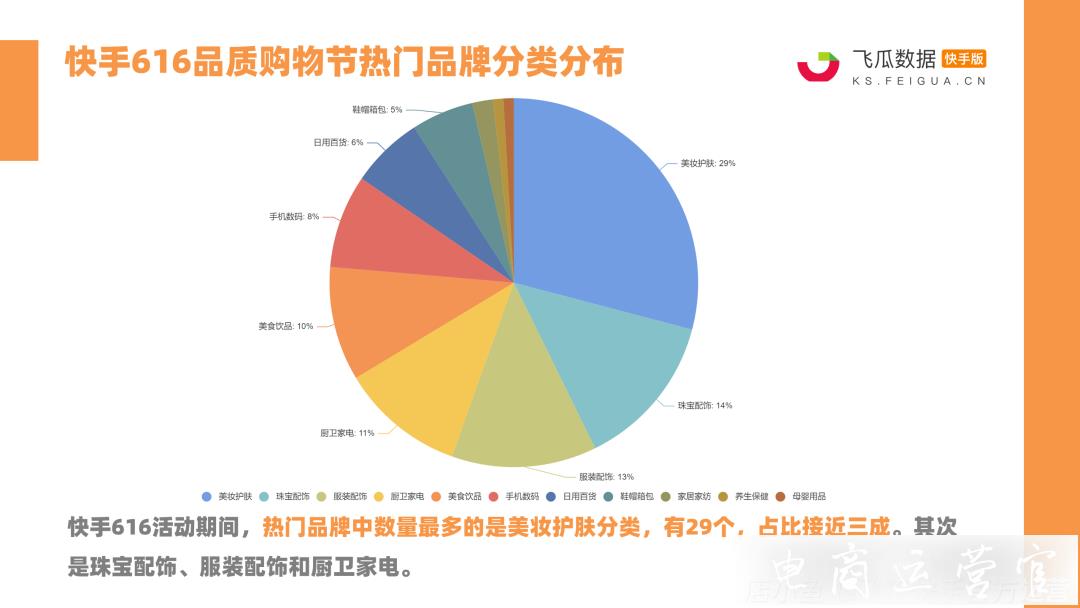 快手616電商報告來了！24位達人帶貨破億-新一代帶貨王誕生